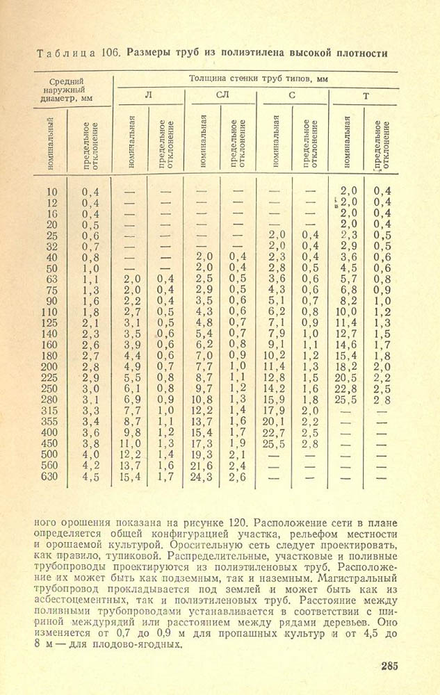 286