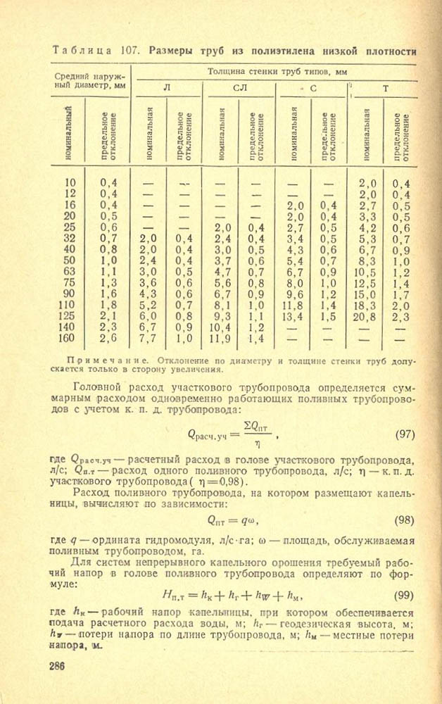287