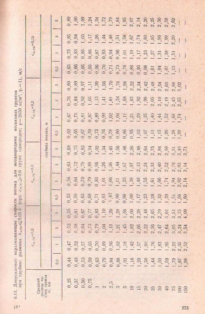 274