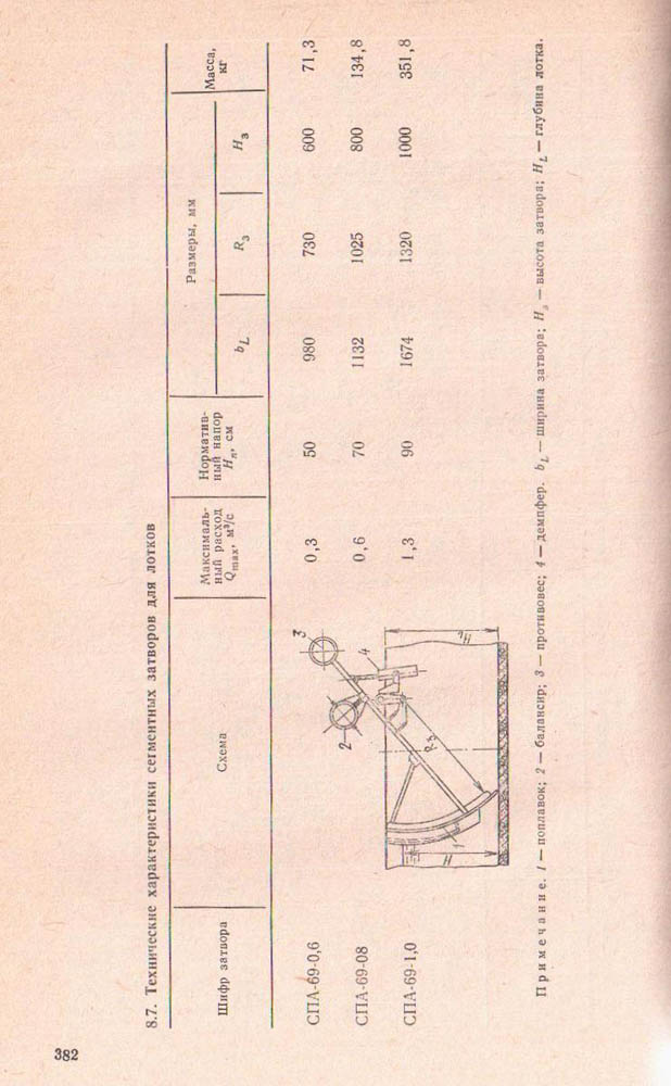 381