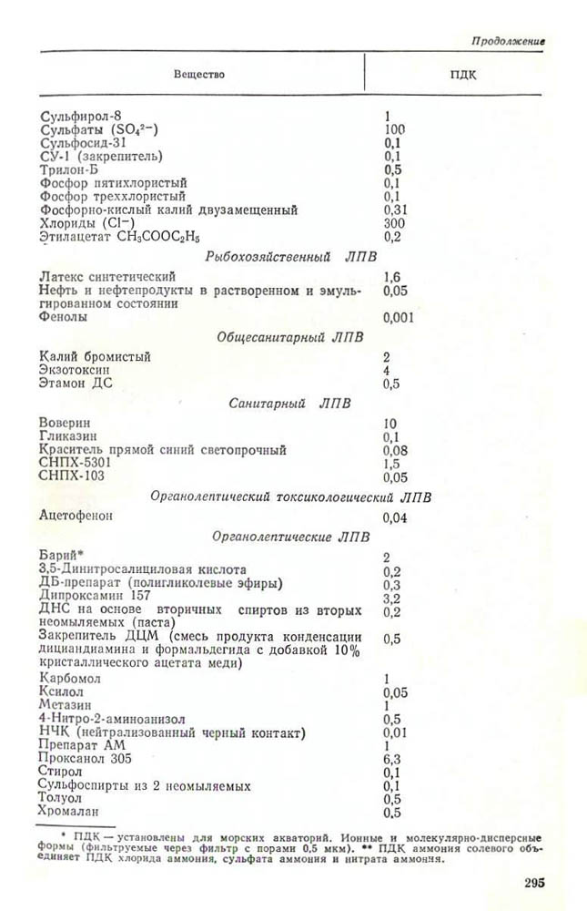 295