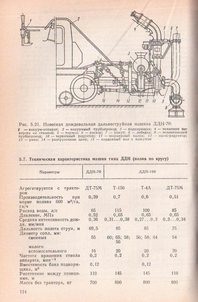 115