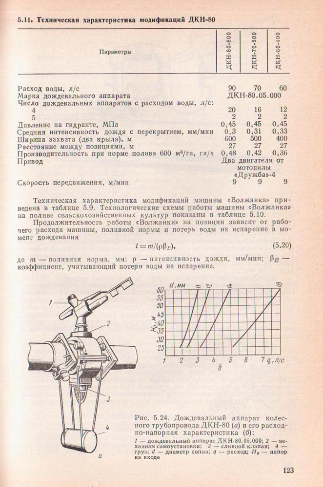 124