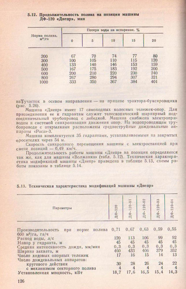 127