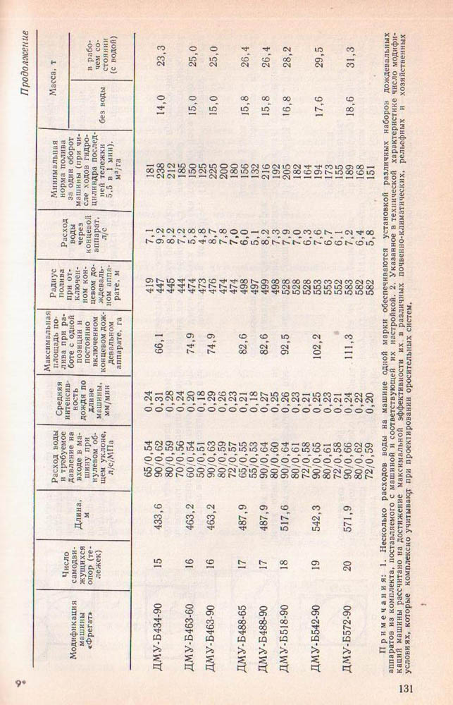 132