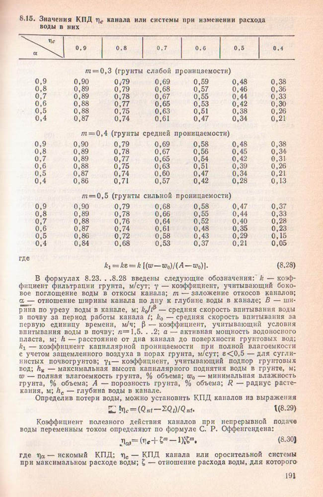 192