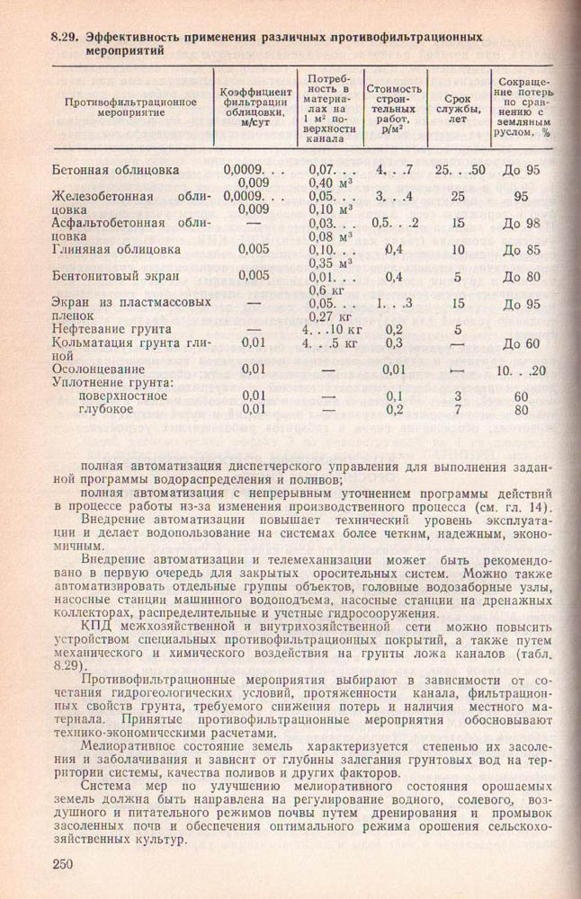 251