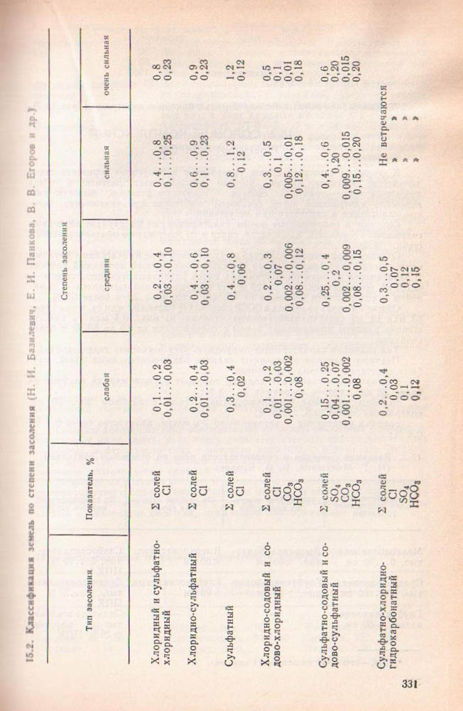 332