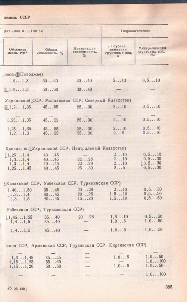 386