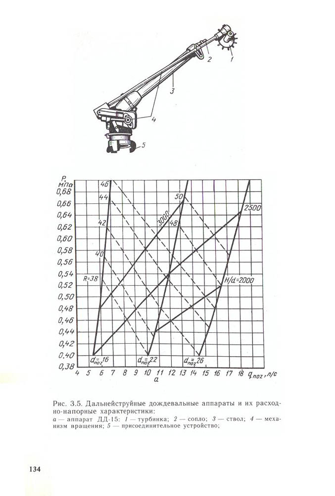 135