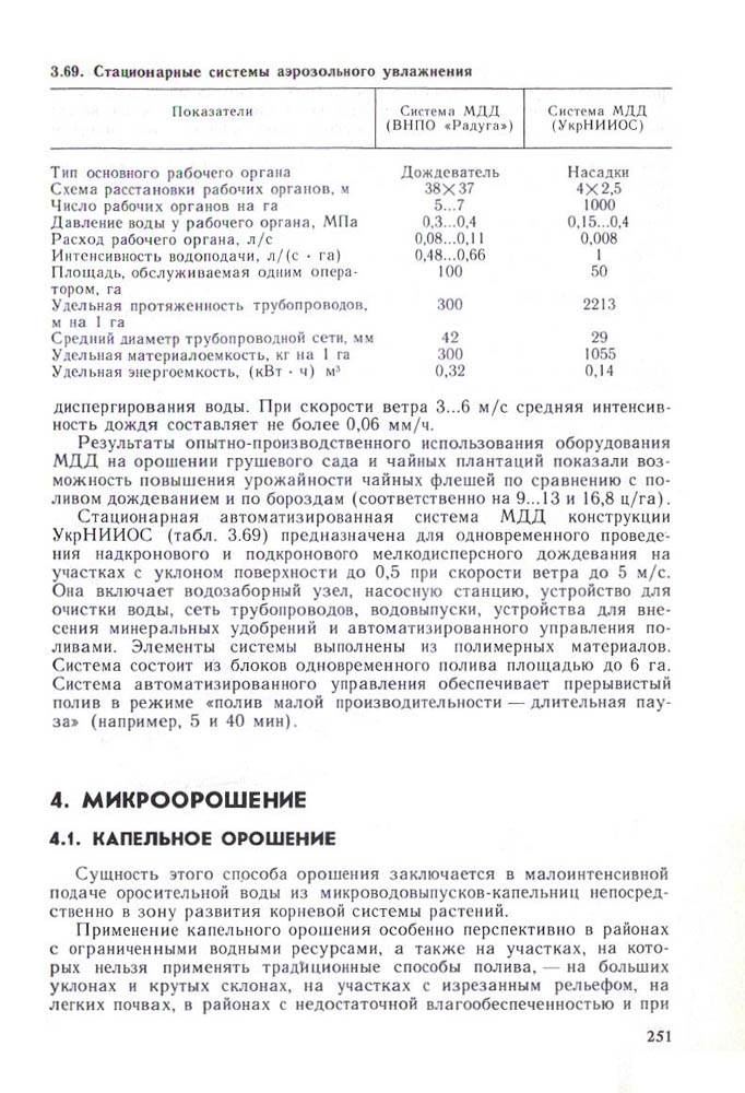 252