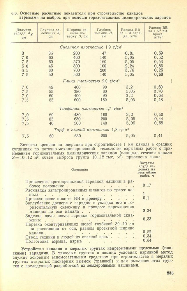 236