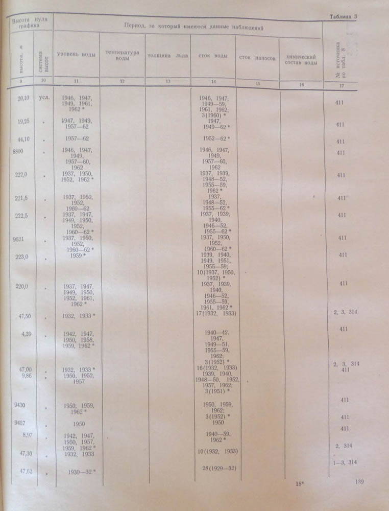 139