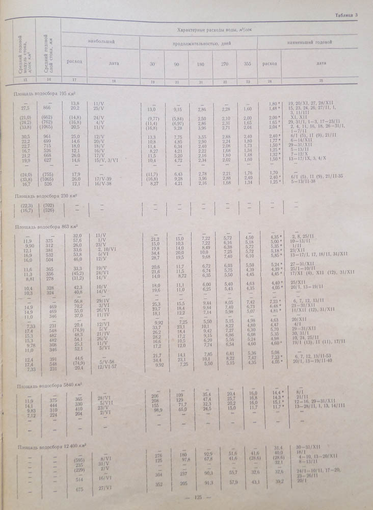 123