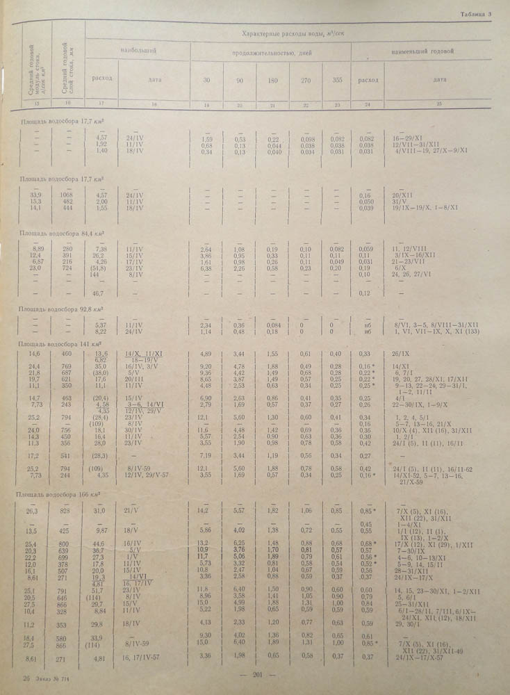 199