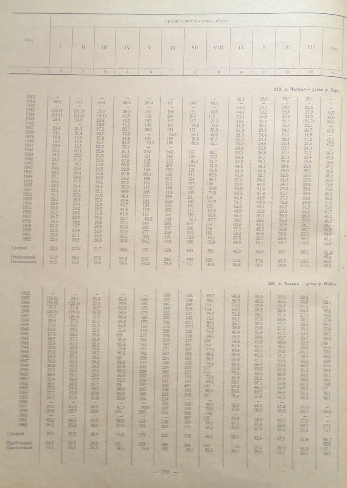 208