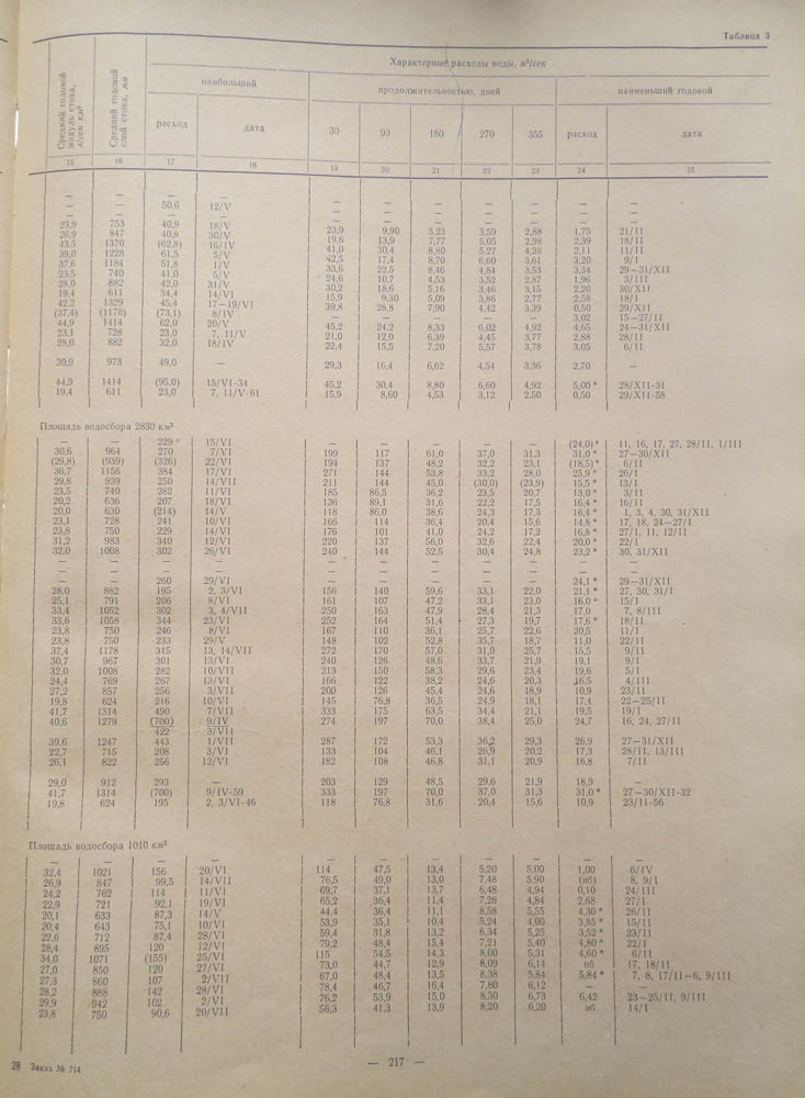 215