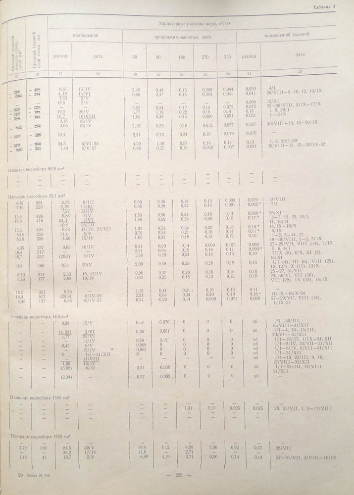 223