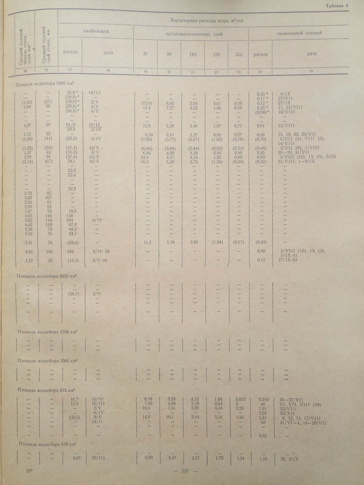 225
