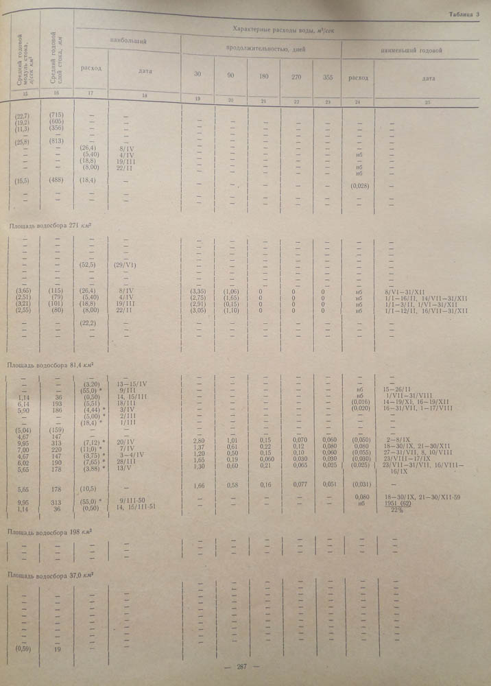 285