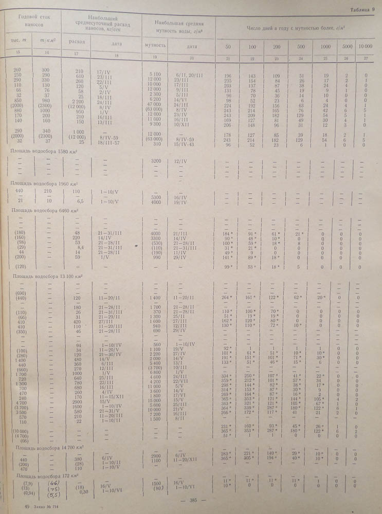 381