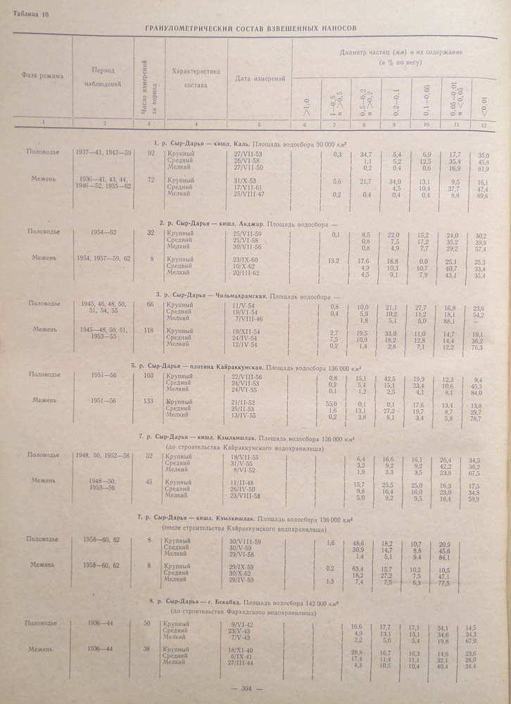 389