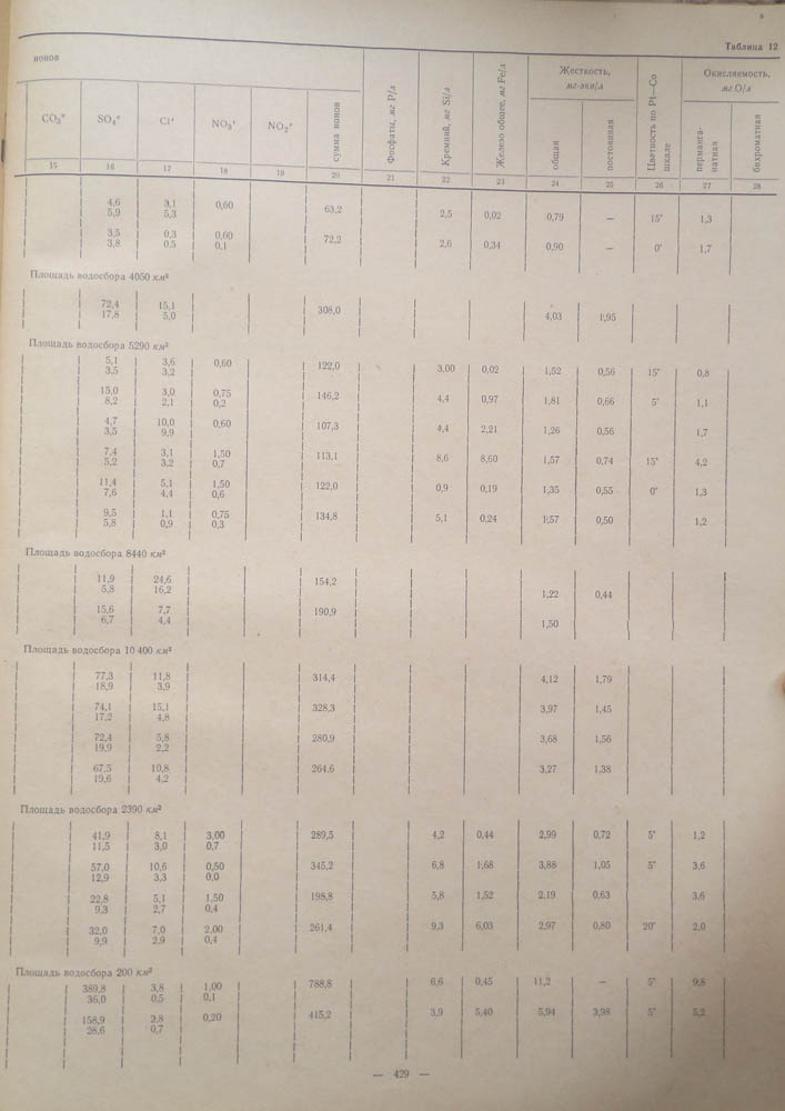 424