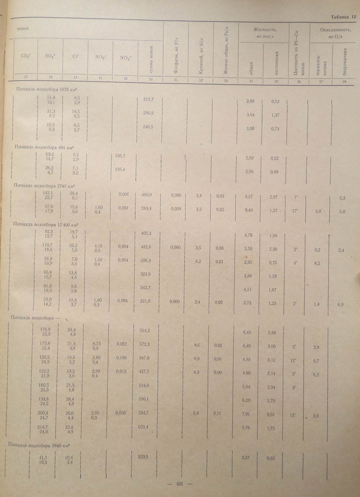 426
