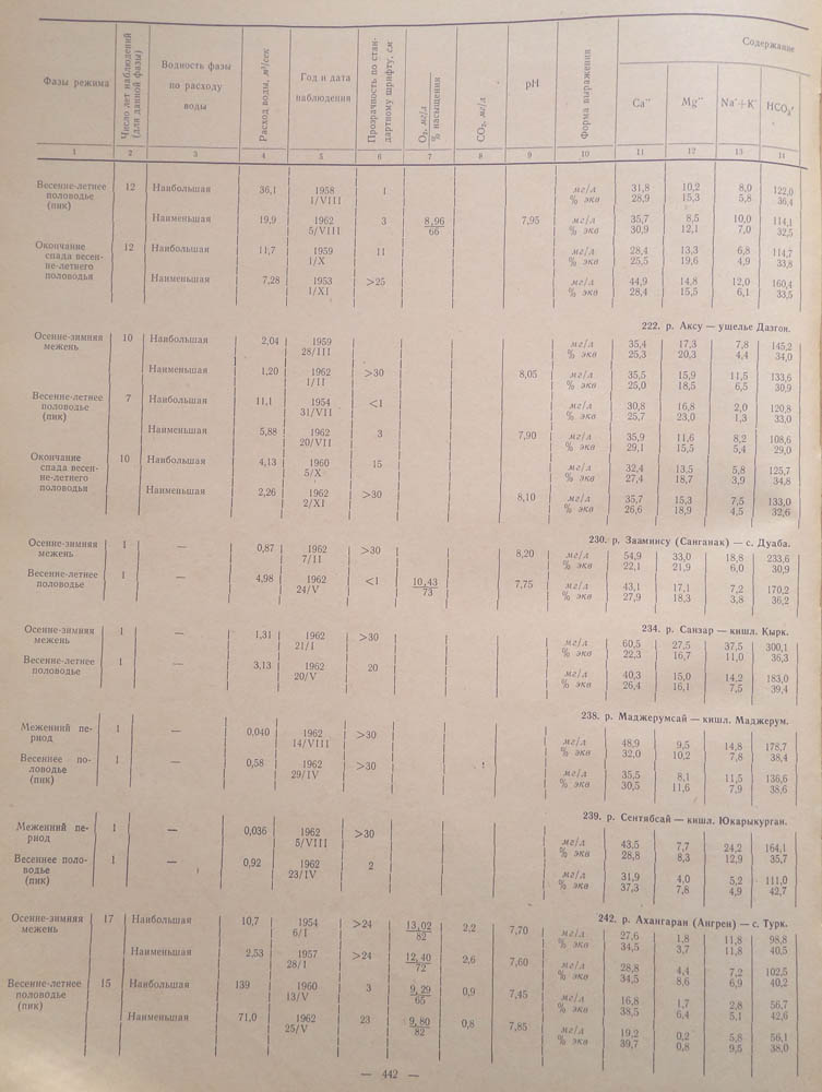 437