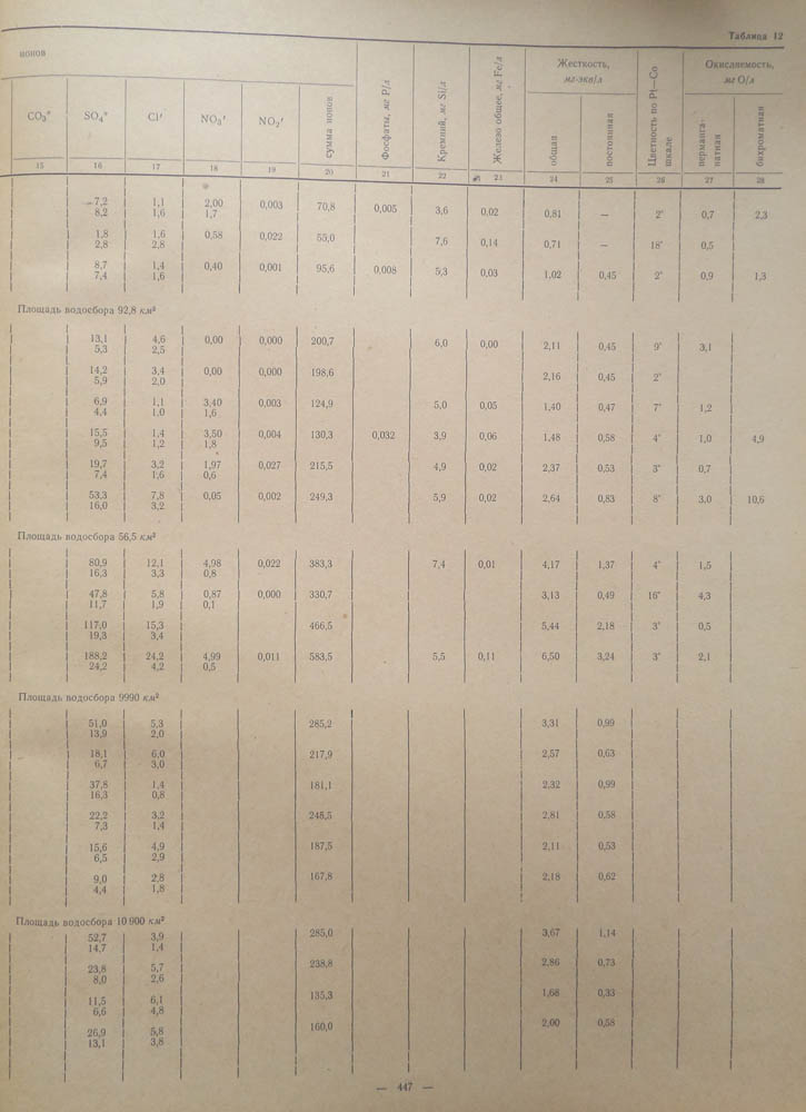 442