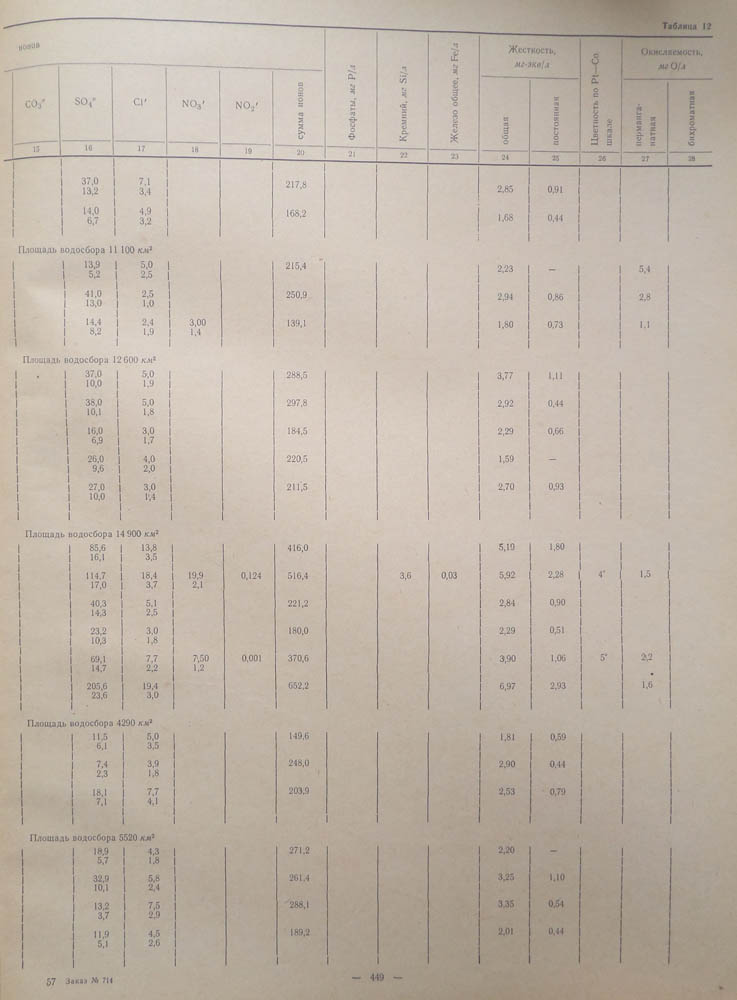 444