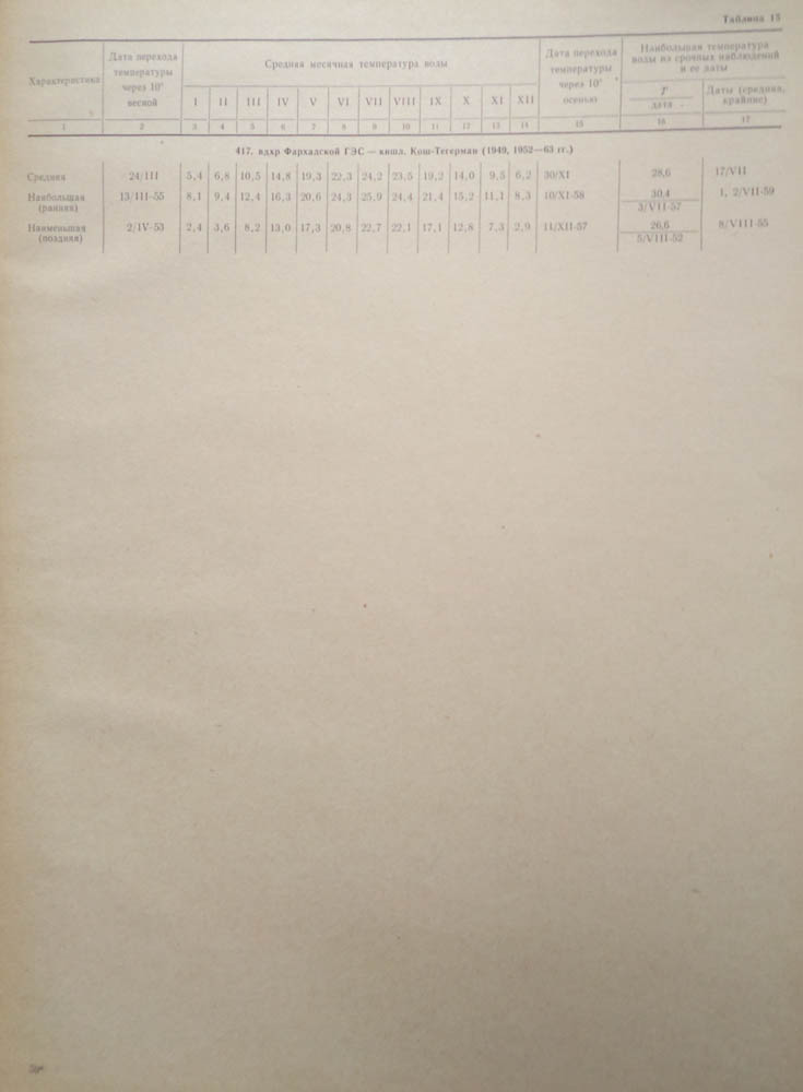 461