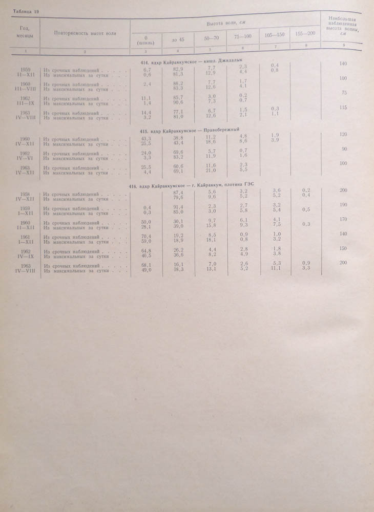 467