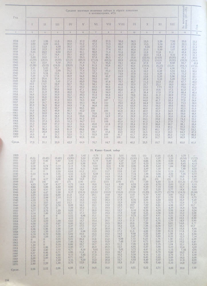 192