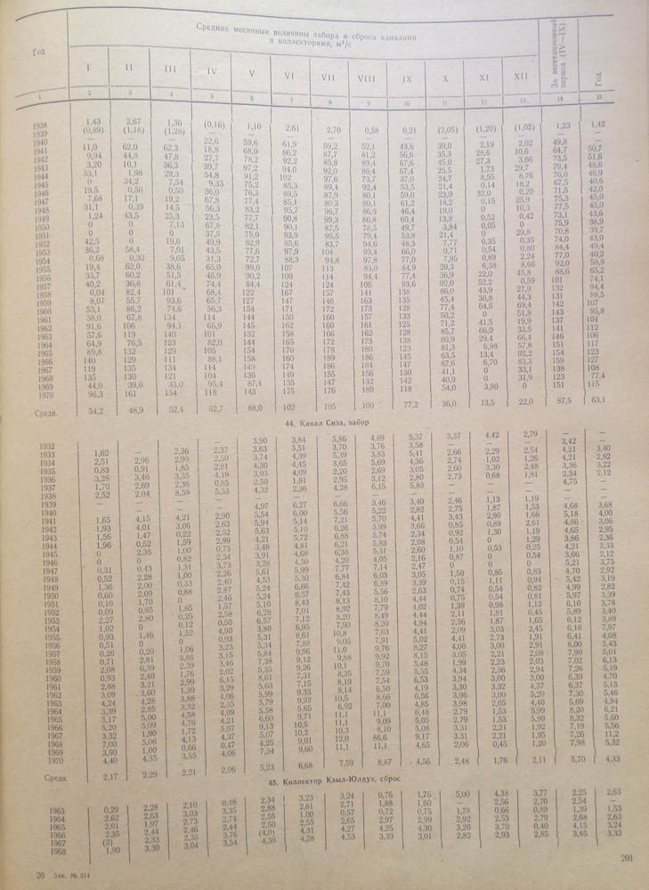 199