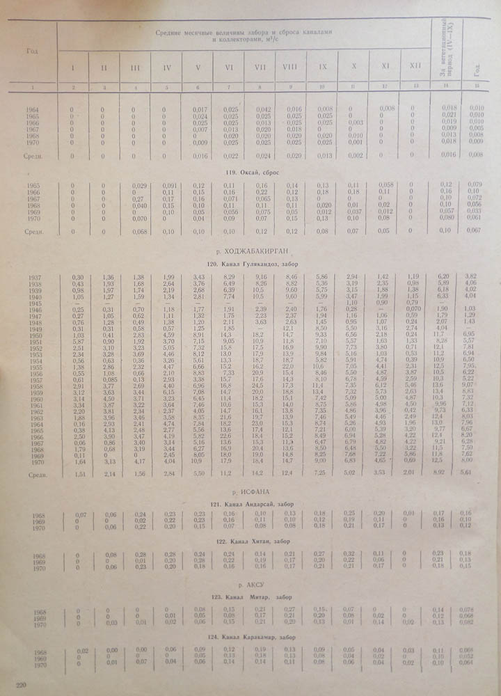 218