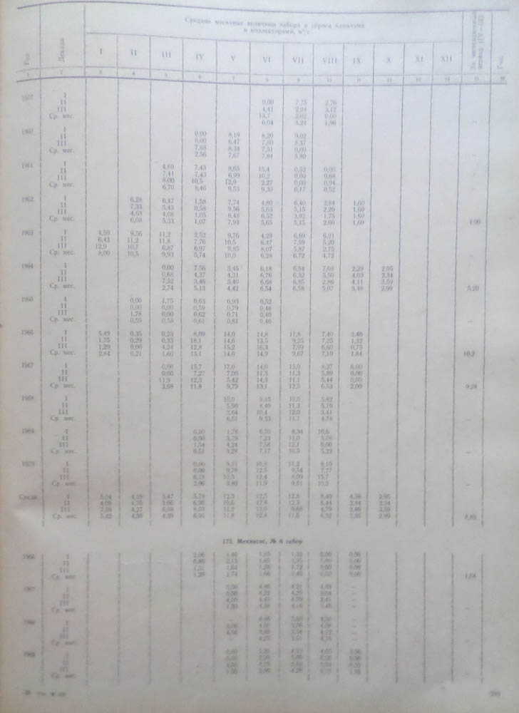231
