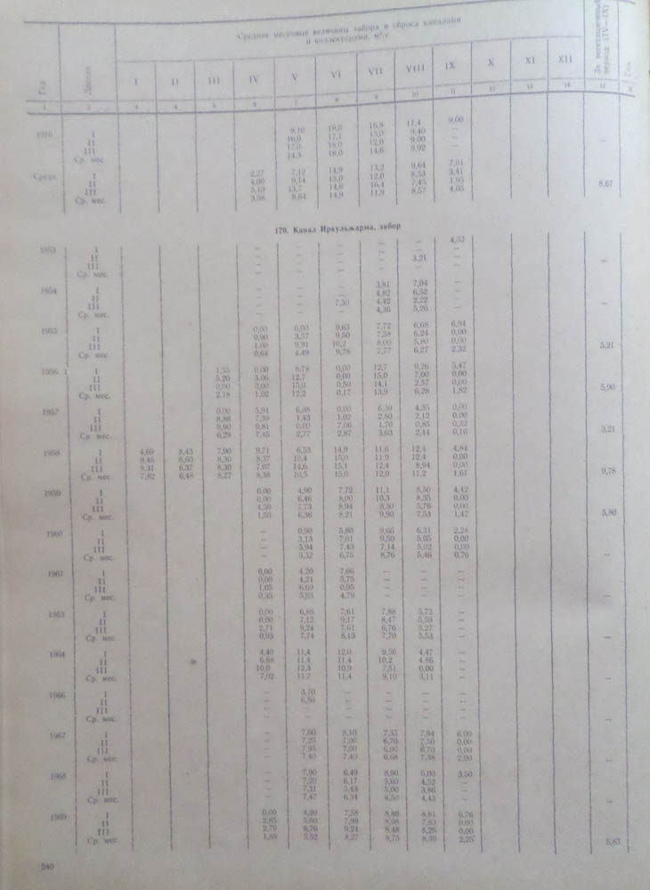 238