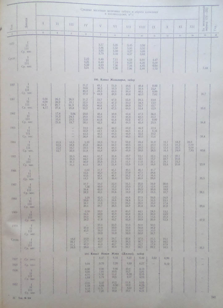239