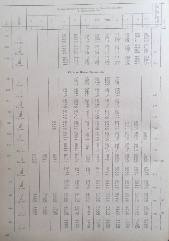 302