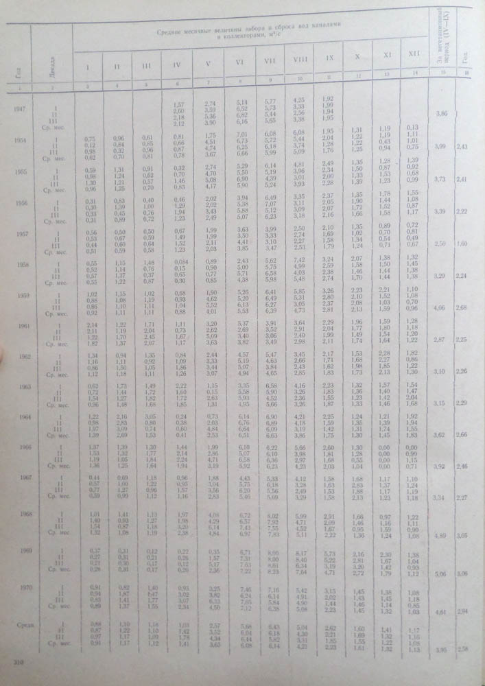 308