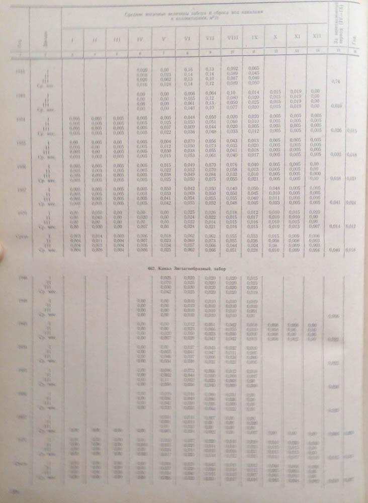332