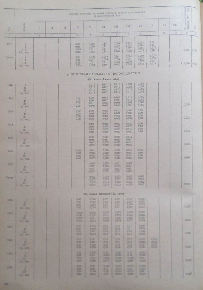 334