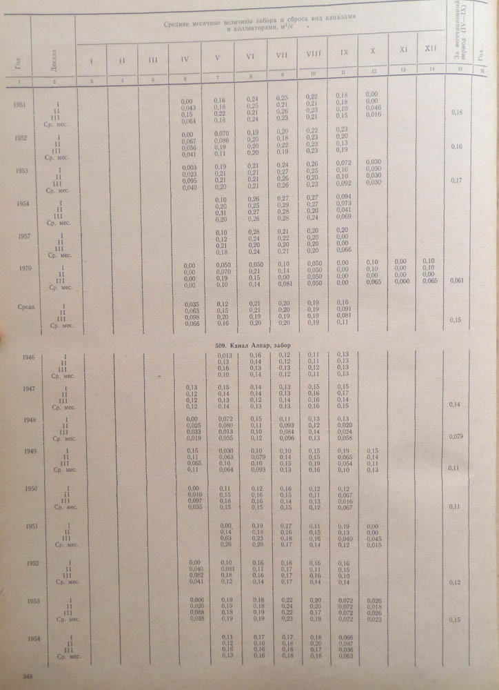 346