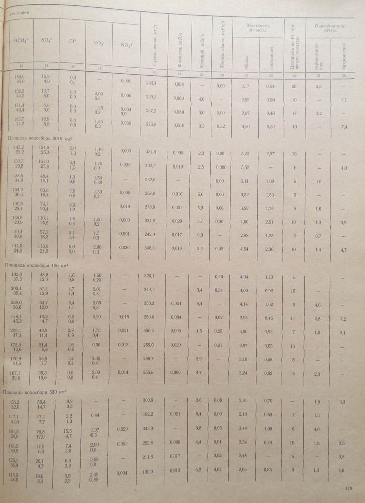 471