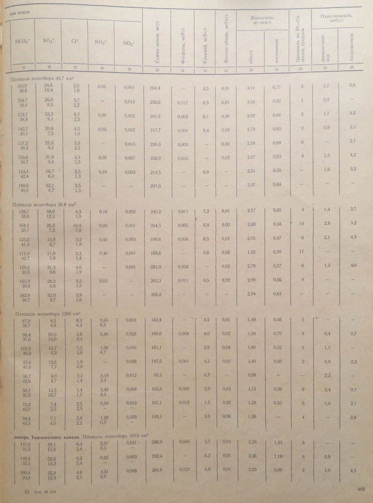 481