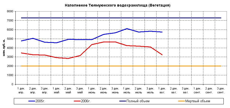 ������ ���������� ������������ �������������