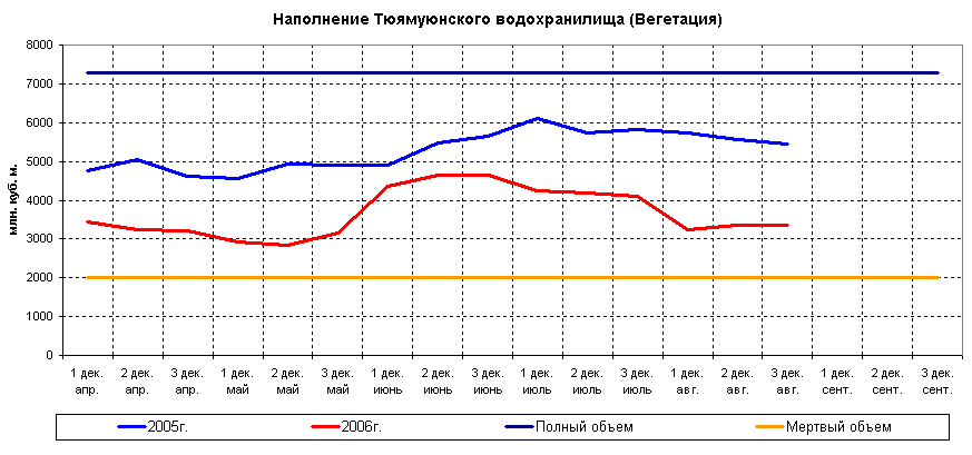 ������ ���������� ������������ �������������