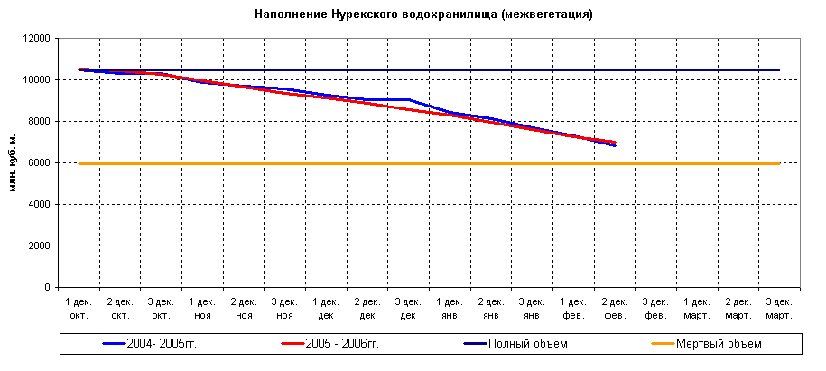 ������ ���������� ���������� �������������