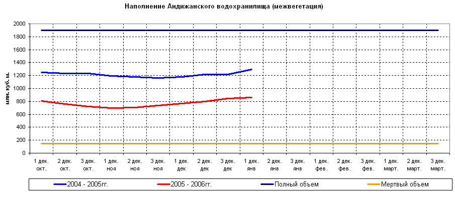 ������ ���������� ������������ �������������